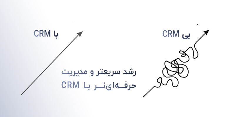رشد بیشتر هر کسب و کاری با سیستم مدیریت ارتباط با مشتری