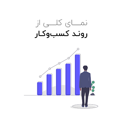 10 مزیت استفاده از سیستم های مدیریت ارتباط با مشتری