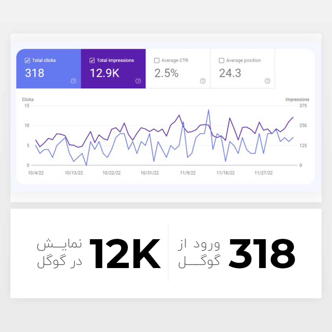 سئو وبسایت هواران — تصویر 3