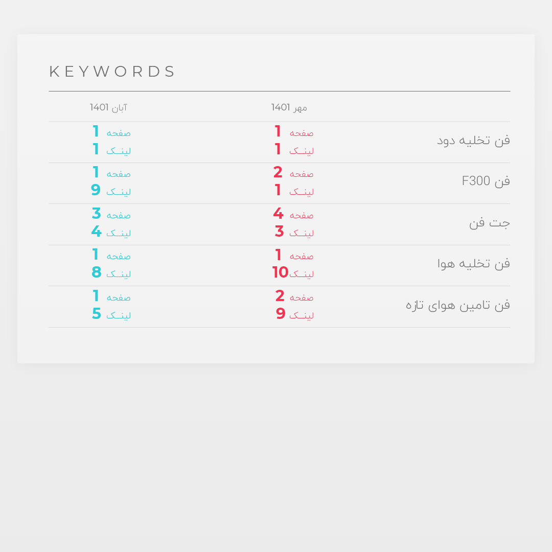 سئو وبسایت هواران — تصویر 2